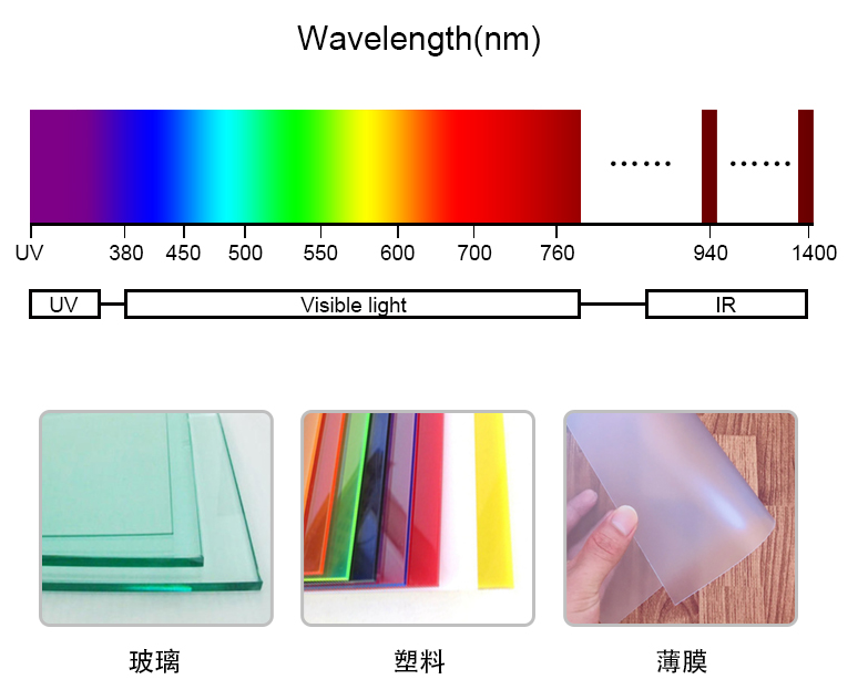 廣泛測(cè)量范圍.png 廣泛測(cè)量范圍